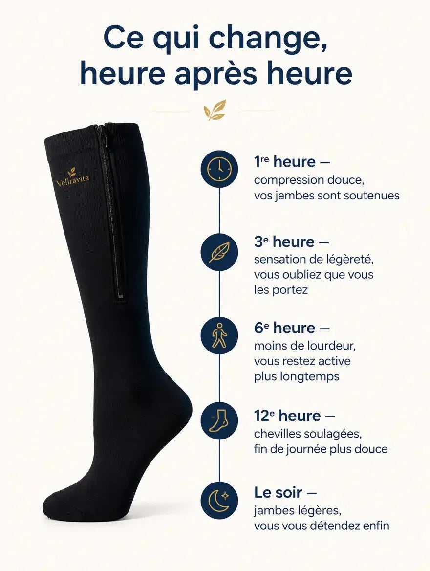 Chaussettes de contention à fermeture éclair